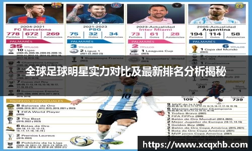 全球足球明星实力对比及最新排名分析揭秘