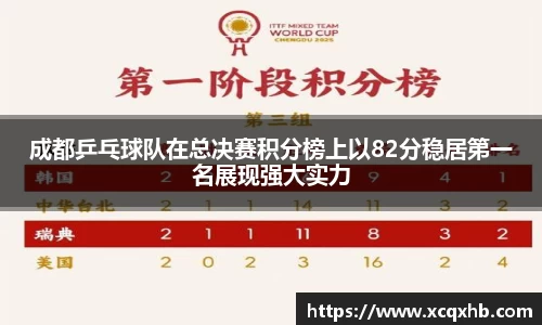 成都乒乓球队在总决赛积分榜上以82分稳居第一名展现强大实力