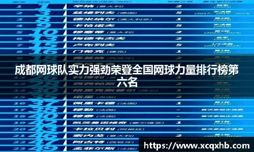 成都网球队实力强劲荣登全国网球力量排行榜第六名